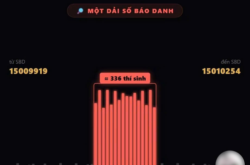 Lào Cai rà soát phản ánh về cụm thi có nhiều điểm 10 môn Toán