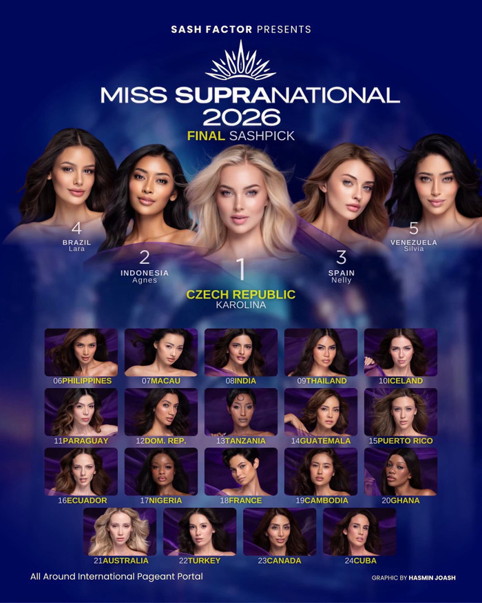 Mai Ngô vắng mặt trong bảng dự đoán chung kết Miss Supranational 2026 của Sash Factor